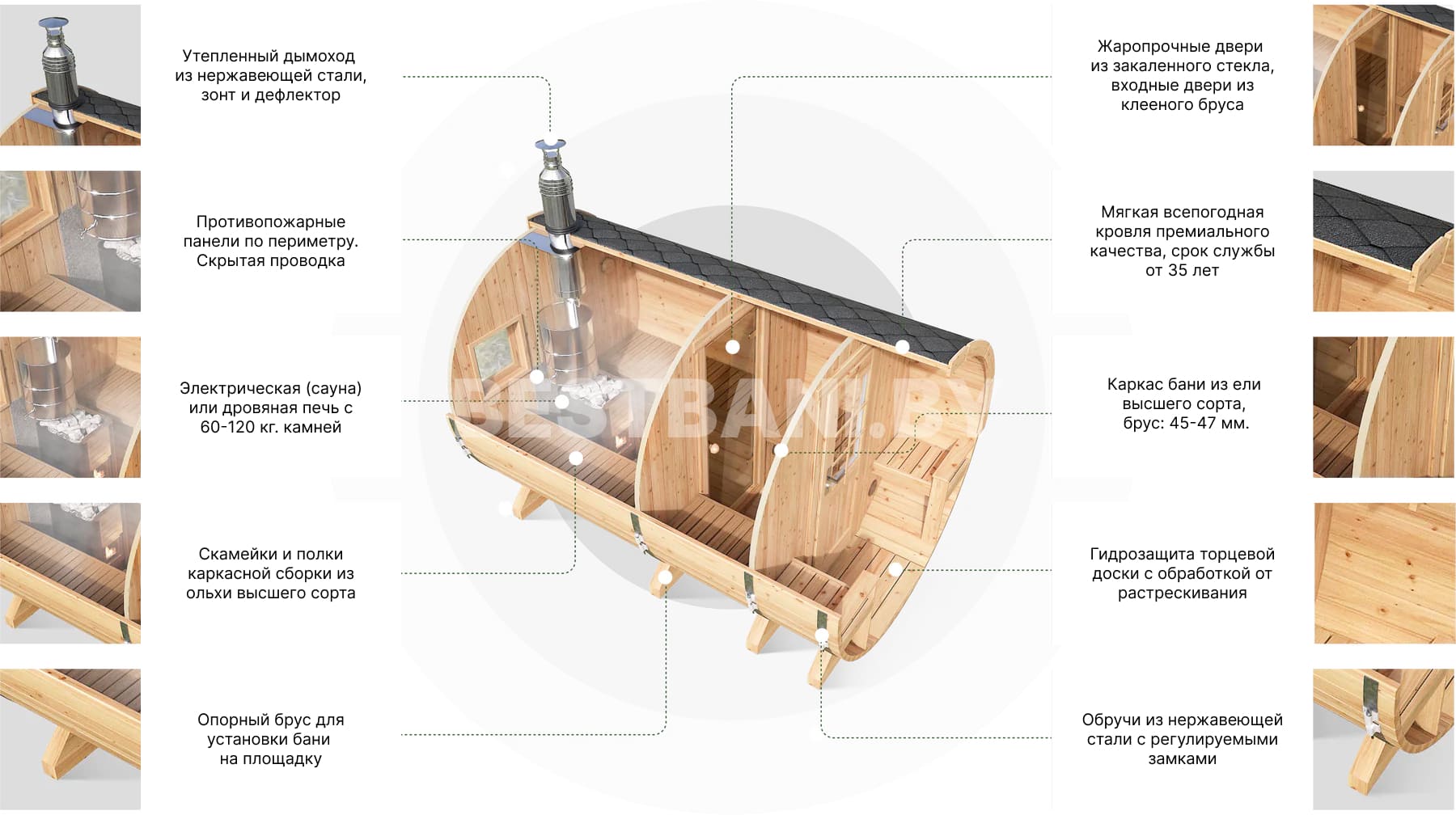 баня бочка параметры
